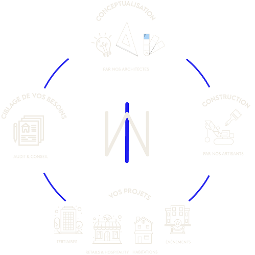 ​L'expertise d'IMMOWORKS pour un aménagement de A à Z